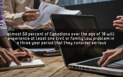 people working. text reads: almost 50 percent of Canadians over the age of 18 will experience at least one civil or family law problem in a three year period that they consider serious